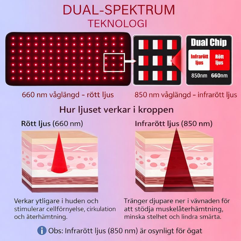 Lindra muskelvärk & stelhet med infraröd LED-värme hemma