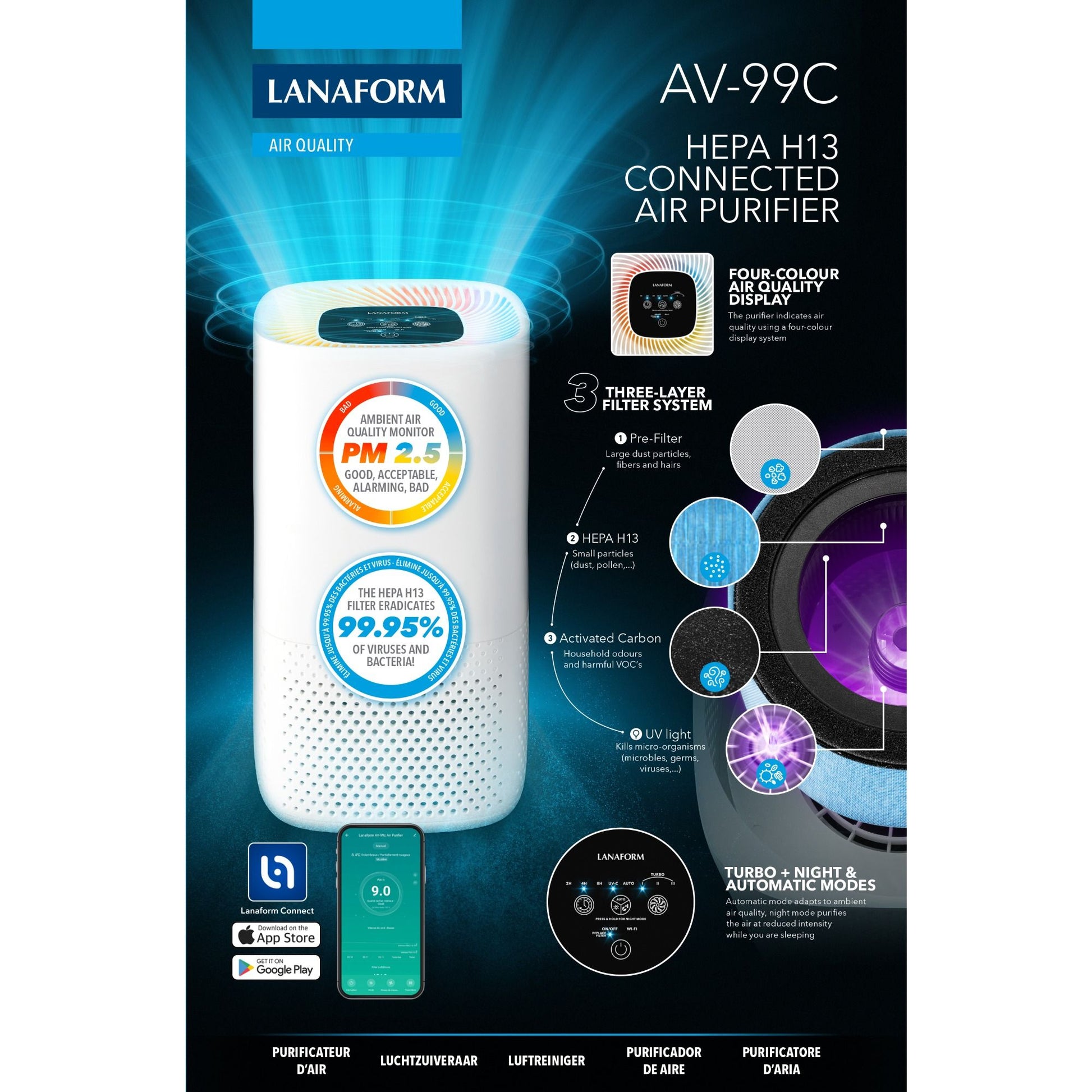 Lanaform AV-99C – Smart luftrenare med HEPA-filter, luftkvalitetssensor och appstyrning