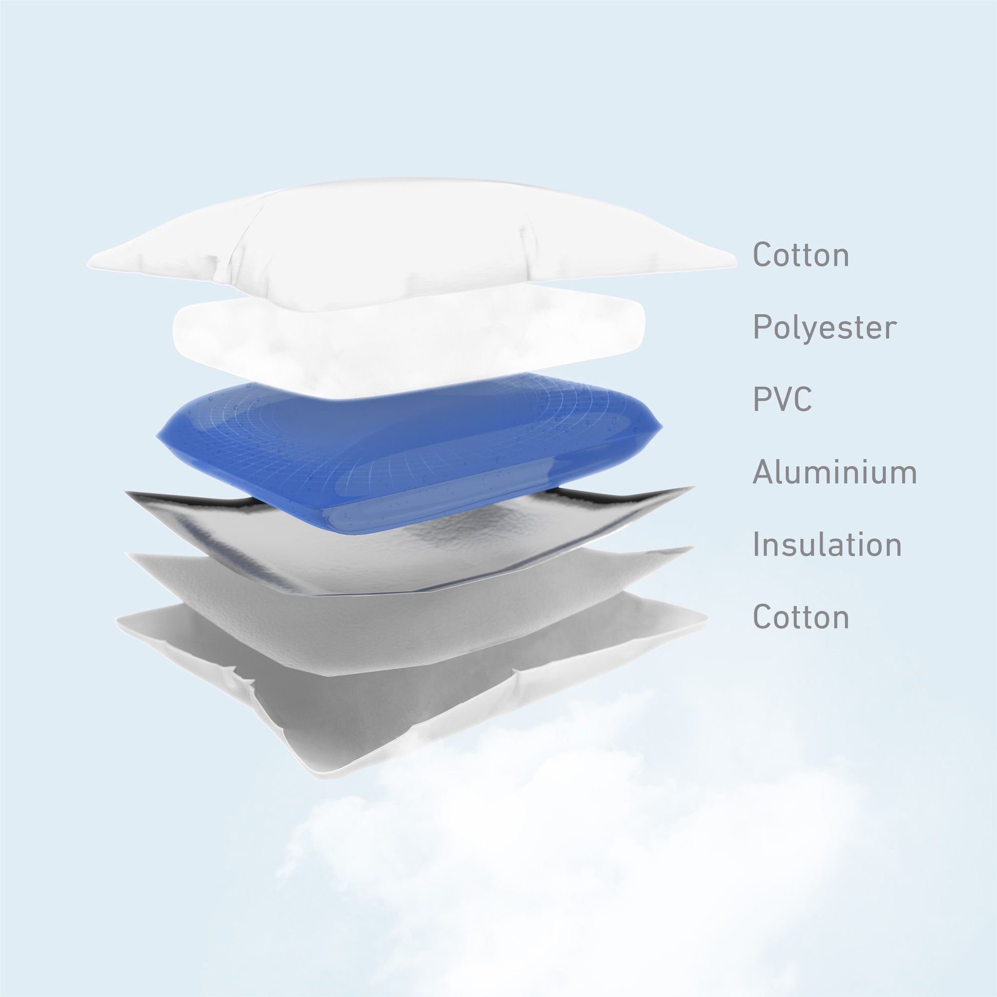 Lanaform Aqua Comfort – Ortopedisk vattenkudde för nacke och rygg
