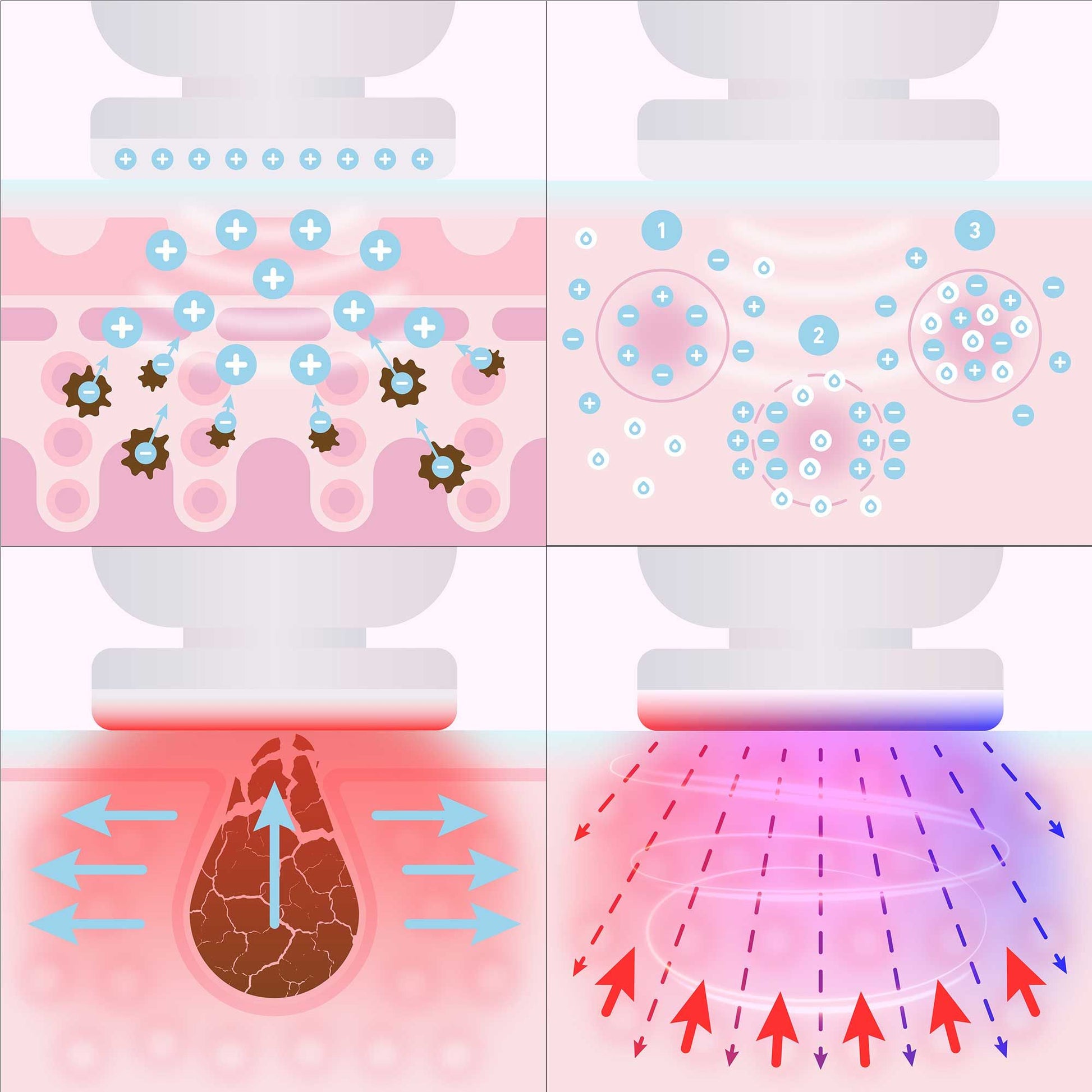Lanaform PureSkin – LED-enhet för anti-ageing och hudföryngring
